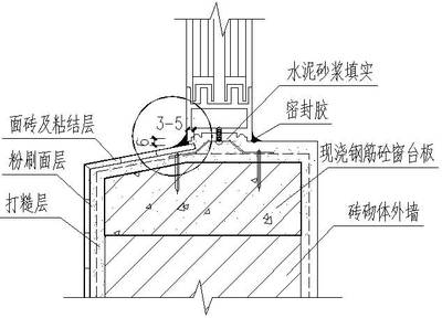 匠学·应知应会安全生产知识点 | 建筑外窗边裂缝、渗漏水原因分析与防治措施